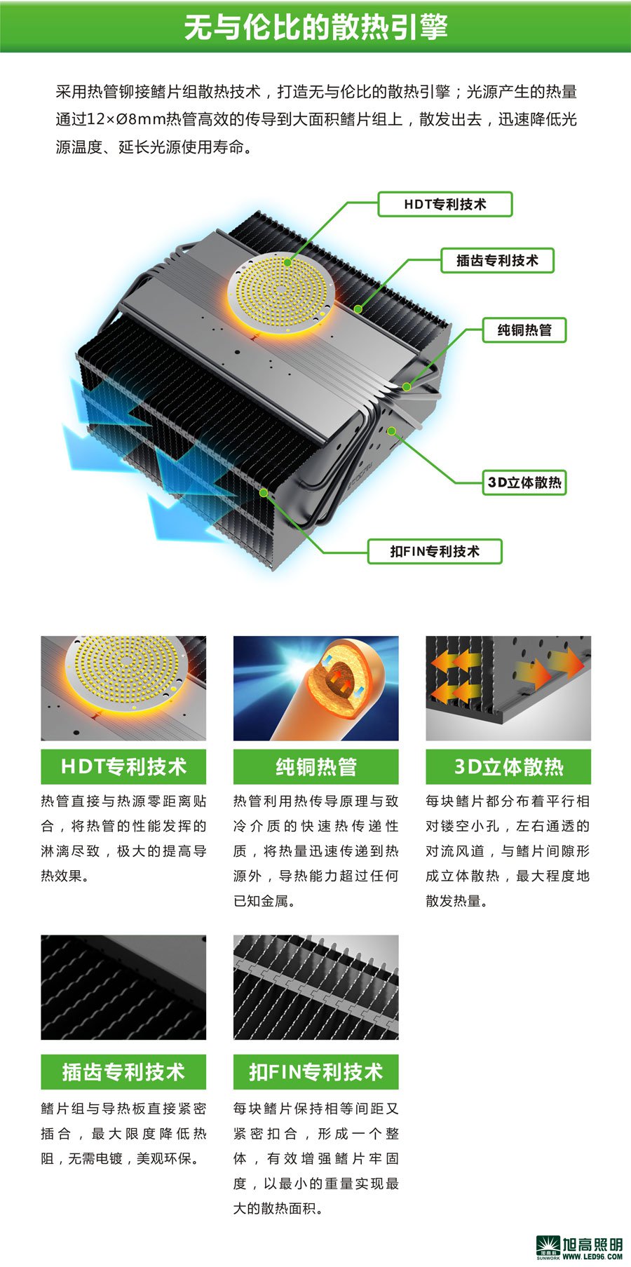 高档高端SWK205-200w高效LED工矿灯，LED工厂灯厂家直销，LED节能灯体育场馆