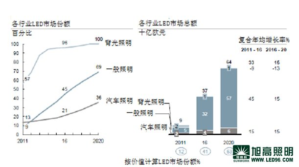 欧洲LED照明灯具市场的中国供应商