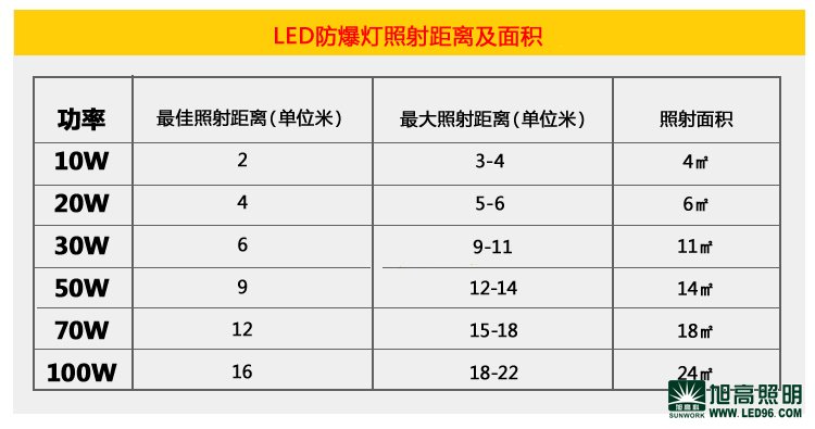 LED防爆灯厂家价格低