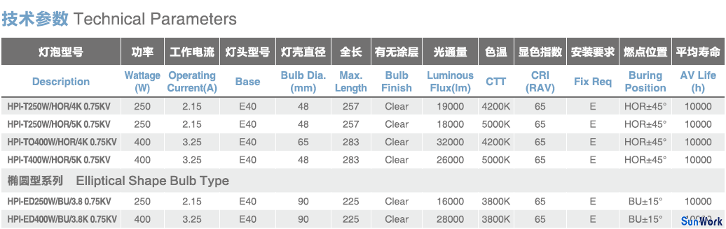 250w金卤灯HPI400w金卤灯