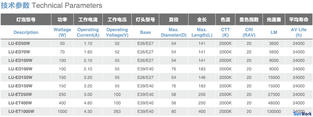 美洲出口高压钠灯