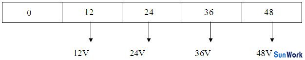 多路不同电压输出12V、24V、36V、48V