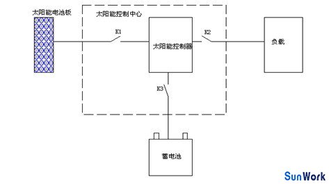 充放电控制器基本原理