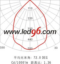 海洋王NFC9121/ON、NFC9121A/ON LED 顶灯